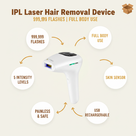 Professional IPL Laser Hair Removal Device | 999,999 Flashes | Full Body